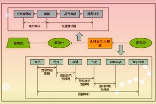 广州市公共资源交易中心公布第三批集中供地详情