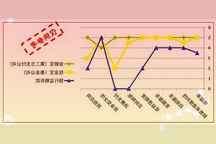 这一年里我国互联网企业综合实力呈现如下特征