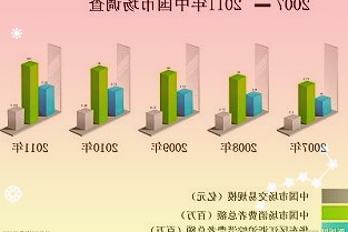 包括红杉资本深创投在内的豪华团队重返新三板市场