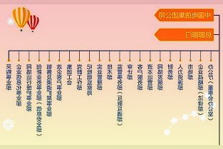 看涨二手车市场的因素有两个近又快于加密货币